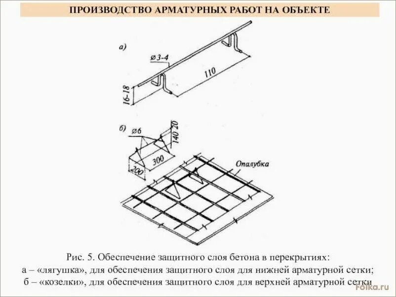 Защитный слой армирования бетона. Допуски защитного слоя бетона для арматуры. Защитный слой бетона для рабочей арматуры. Защитный слой бетона для арматуры 70 мм.