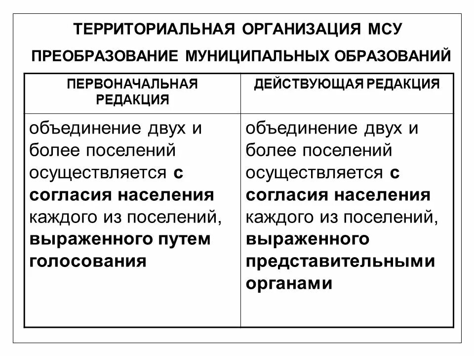 Схема территориальной организации местного самоуправления. Территориальная организация местного самоуправления в РФ. Модели территориальной организации местного самоуправления. Принципы территориальной организации местного самоуправления.