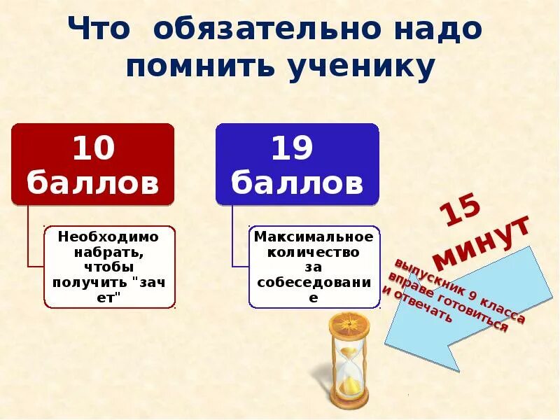 Сколько баллов надо устном русском. Устное собеседование по русскому языку баллы. Устное собеседование по русскому 10 баллов. Итоговое собеседование по русскому 19 баллов. Сколько нужно баллов на устное собеседование.