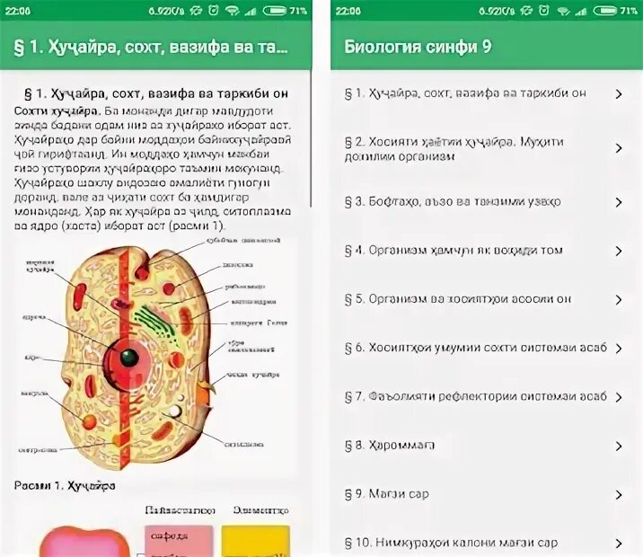 Биология синфи 9. Китоби биология синфи 10. Биология синфи 9. Биология синфи 9. Таркиби хучайра.