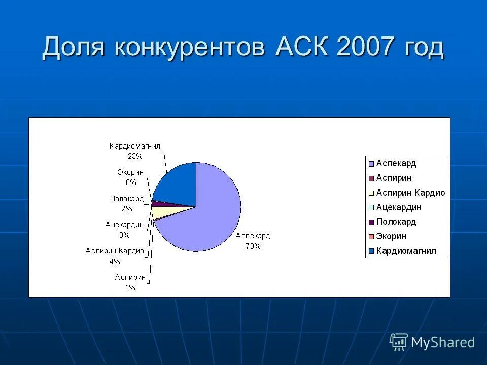 Долями конкуренты. Проанализировать рынок конкурентов. Сервисы поиска конкурентов. Долятрынка яндекс маркет. Долями конкуренты.