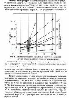 Температура бочка