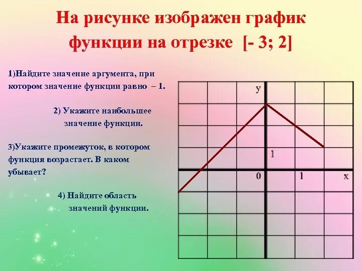 Значения функции противоположны значениям аргумента. Функция и аргумент в алгебре. График аргумент и функция. Аргумент Графика функции. Функция и аргумент в алгебре 7 класс.