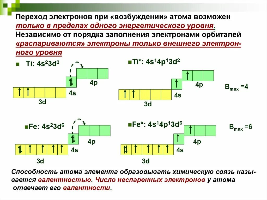 Порядок заполнения орбиталей электронами таблица. Переход электронов. Основное и возбужденное состояние атомов. Возбуженое состояние электорн. Марганец уровни электронов