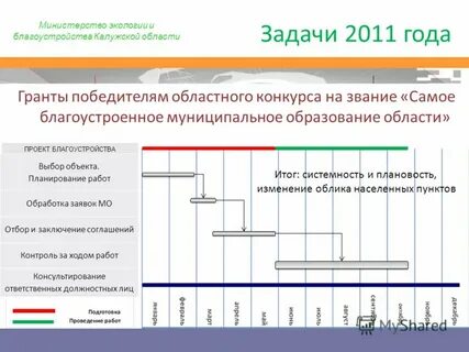 Задание 2011 год