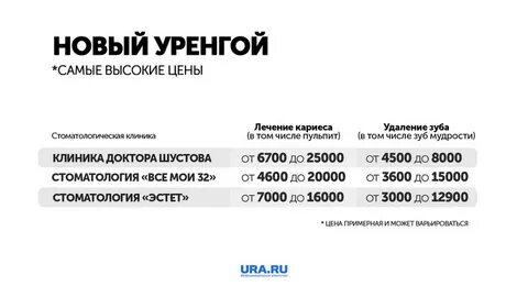 Прейскурант томск