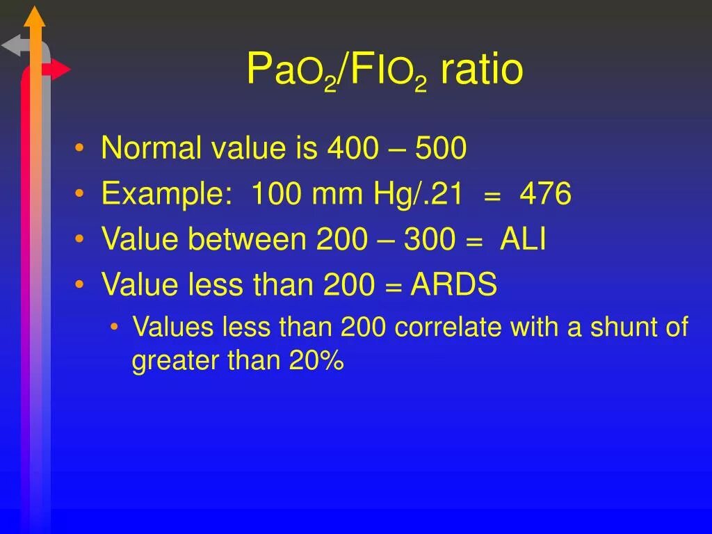 Normal value. Pao2fio2. normal pao2. pao2 интрапритация.