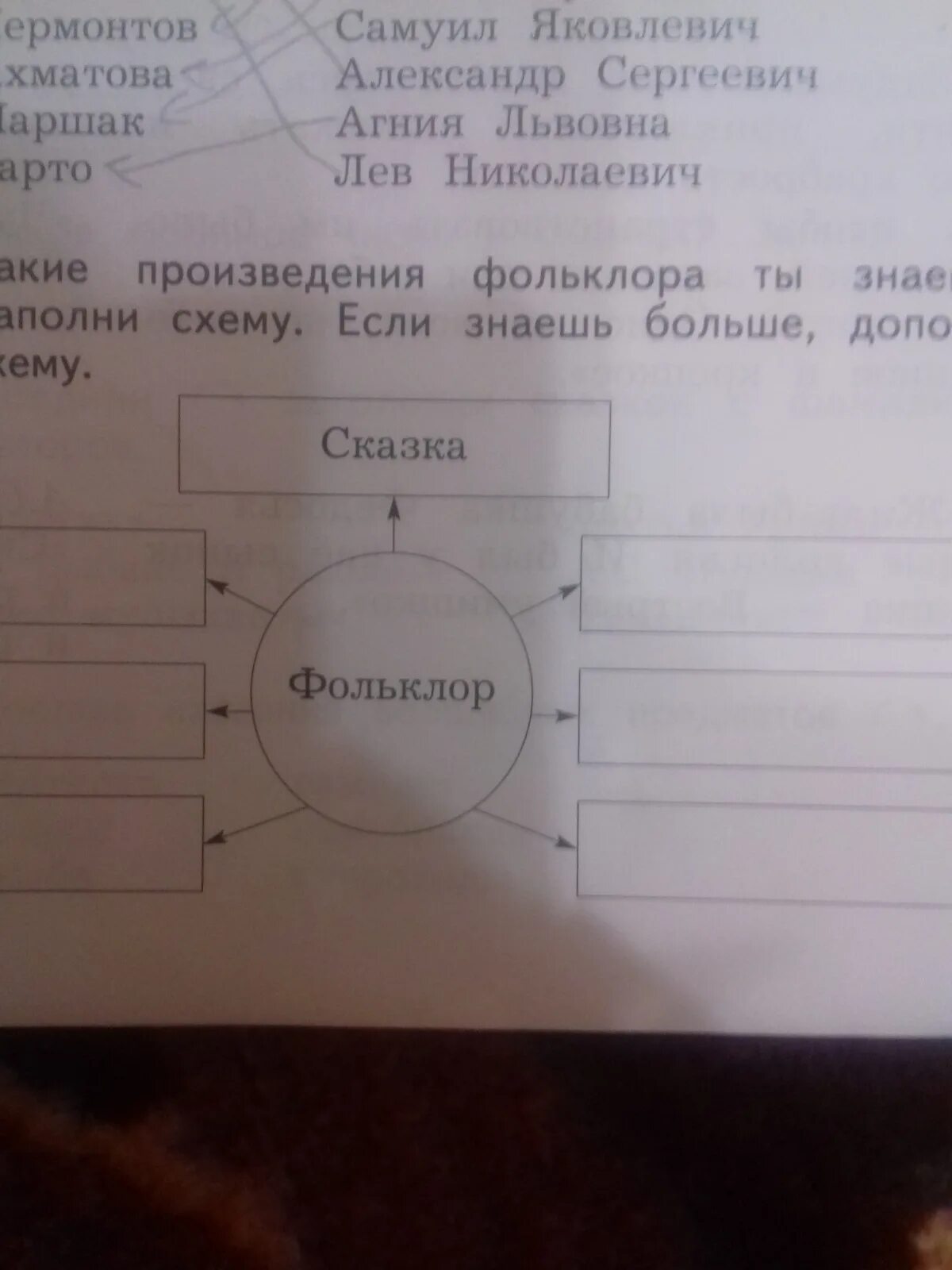 Какие произведение фольклора. Какие произведения фольклора. Схема произведения фольклора. Заполни схему произведения фольклора. Что такое фольклор какие произведения знаете.