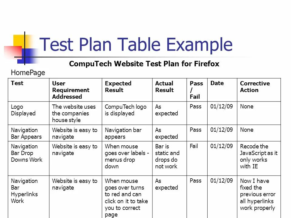 Planned results