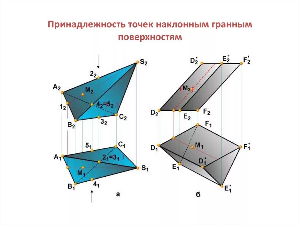 Принадлежность точки поверхности. Классификация плоскостей. Сечение гранной поверхности. Точки на гранной поверхности. Определение точек на поверхности