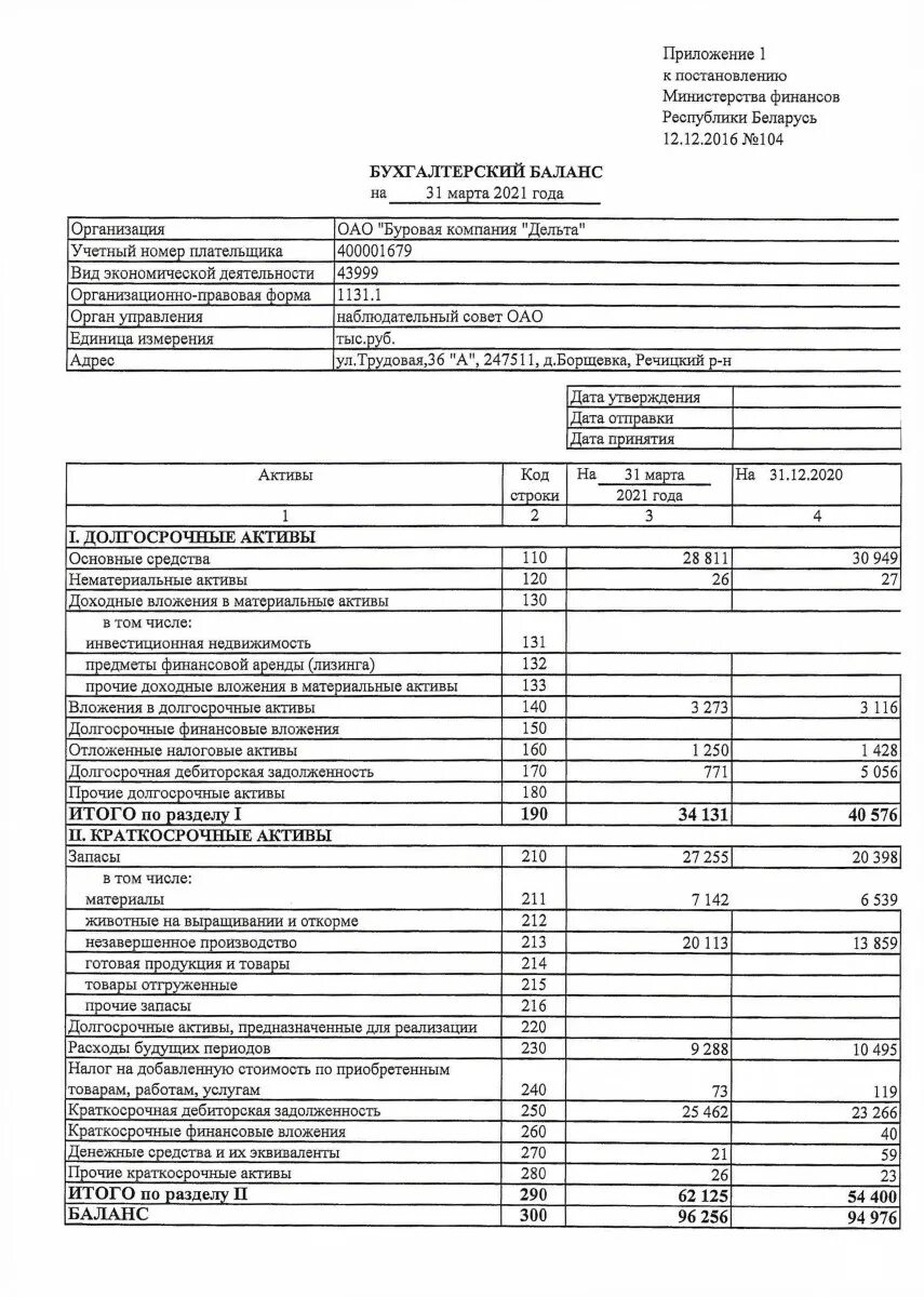 Бухгалтерский отчет ооо. Бухгалтерский баланс на 31 декабря 2021. Бухгалтерский баланс 2020 год. Годовой отчет бухгалтера баланс. Бухгалтерский баланс предприятия заполненный за 2020 год.