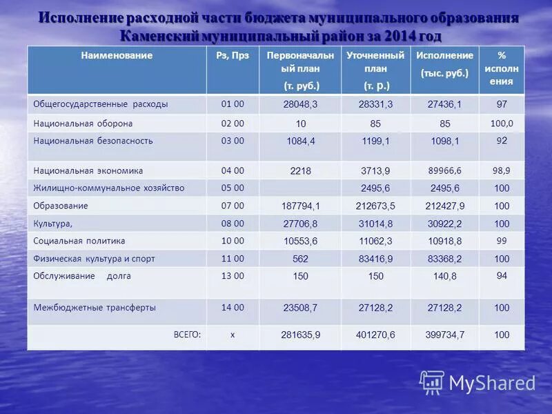 Отчет об исполнении бюджета главного распорядителя. Отчет об исполнении бюджета муниципального образования. Отчет о выполнении бюджета. Отчет об исполнении бюджета главного распорядителя. Отчет об исполнении бюджета муниципального образования.