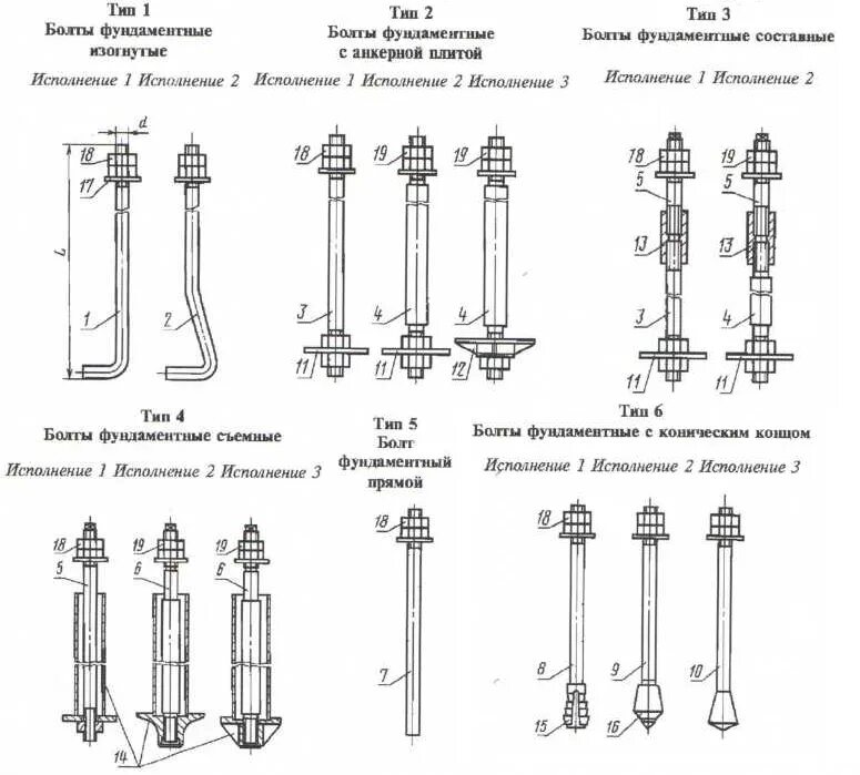 Конструкция анкера. Анкерный болт м30. Болт анкерный 1.1 м20. Типы фундаментных анкеров м20.