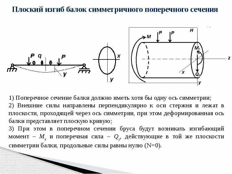 Плоский поперечный изгиб. Чистый плоский изгиб. Плоский прямой изгиб. Плоский изгиб стержней. Виды плоского изгиба.