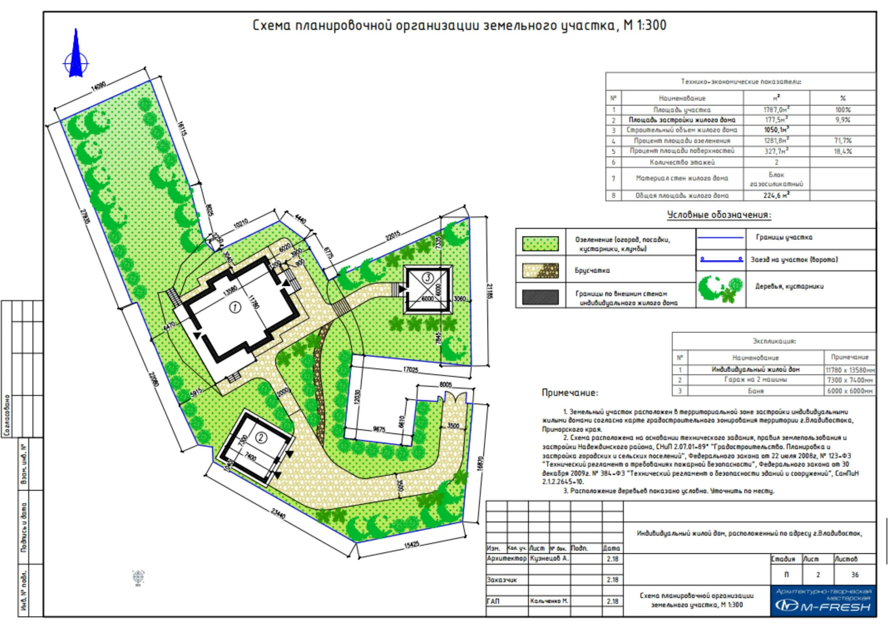 Функционально планировочной организации