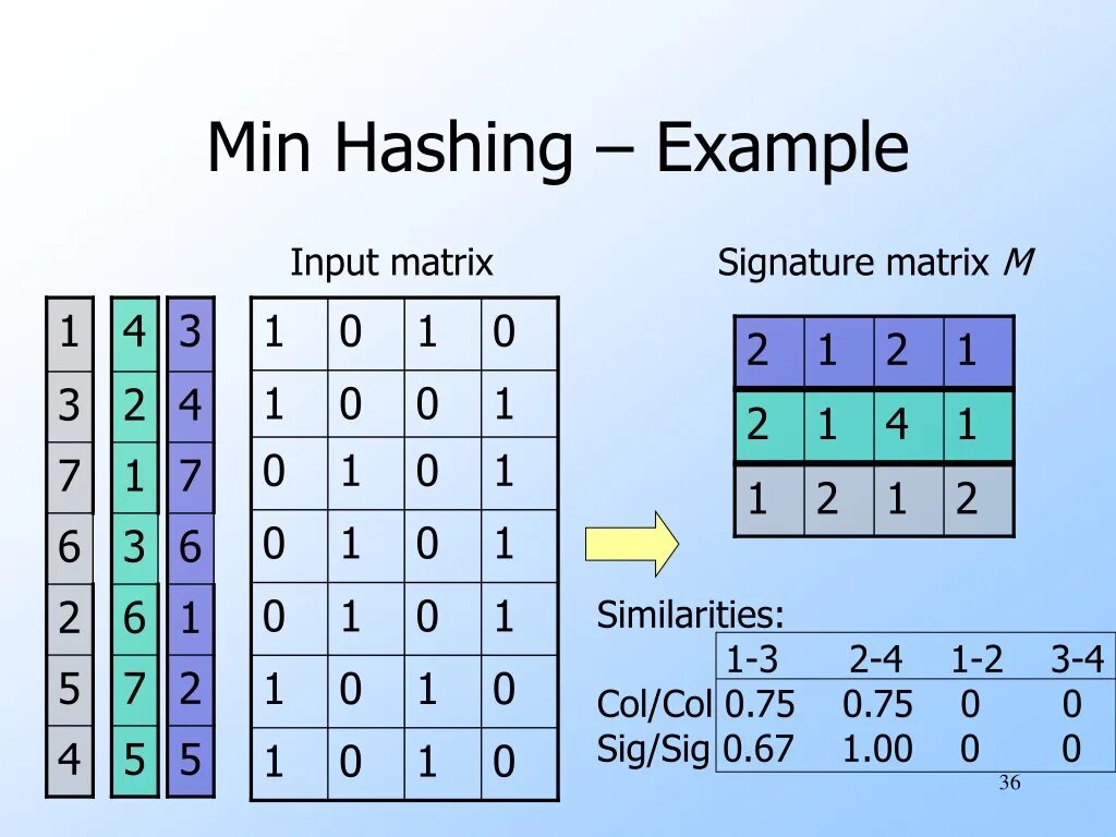 Hashing. Сигнатура матрицы. Hashing examples. Input(Matrix). Input examples