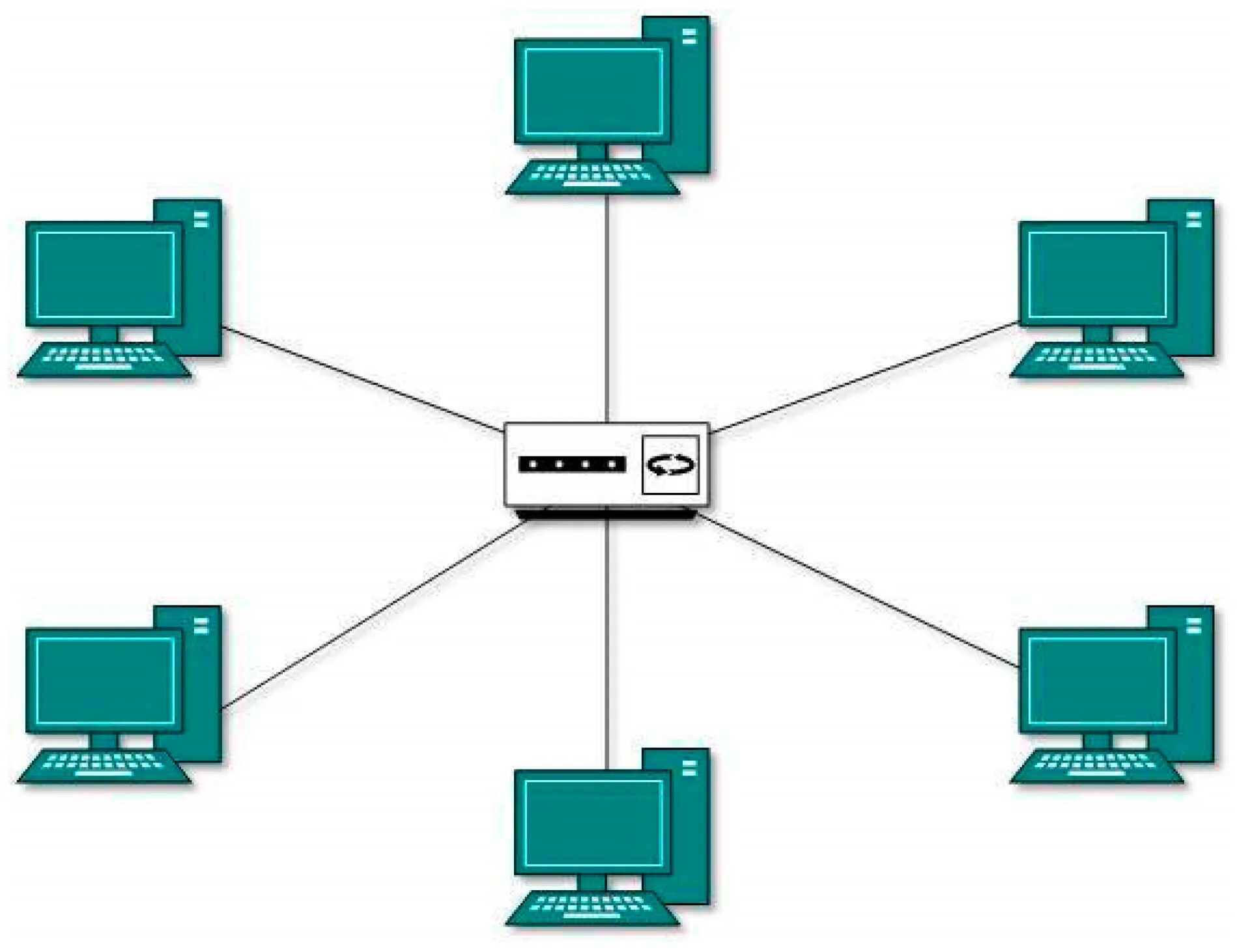Топология ЛВС звезда. Топология локальных сетей звезда. Топология компьютерной сети звездообразная. Масштабируемость топологии звезда.