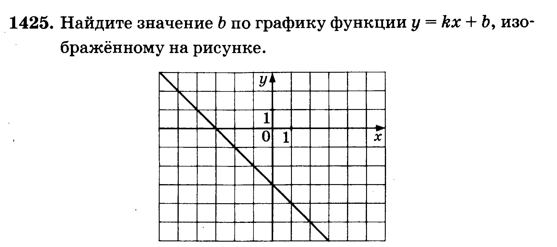 Найдите значение k по графику функции ￼ изображенному на рисунк. Значение k по графику функции. Найдите значение k по графику функции. Значение k по графику функции y KX+B. Найдите значение а б с по графику