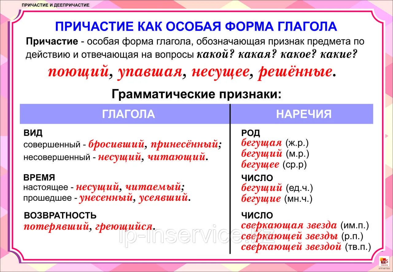 Причастие и деепричастие. Причастие и деопричасти. Причастие и ди Причастие. Причастия и деепричастия таблица. Качественный является причастием