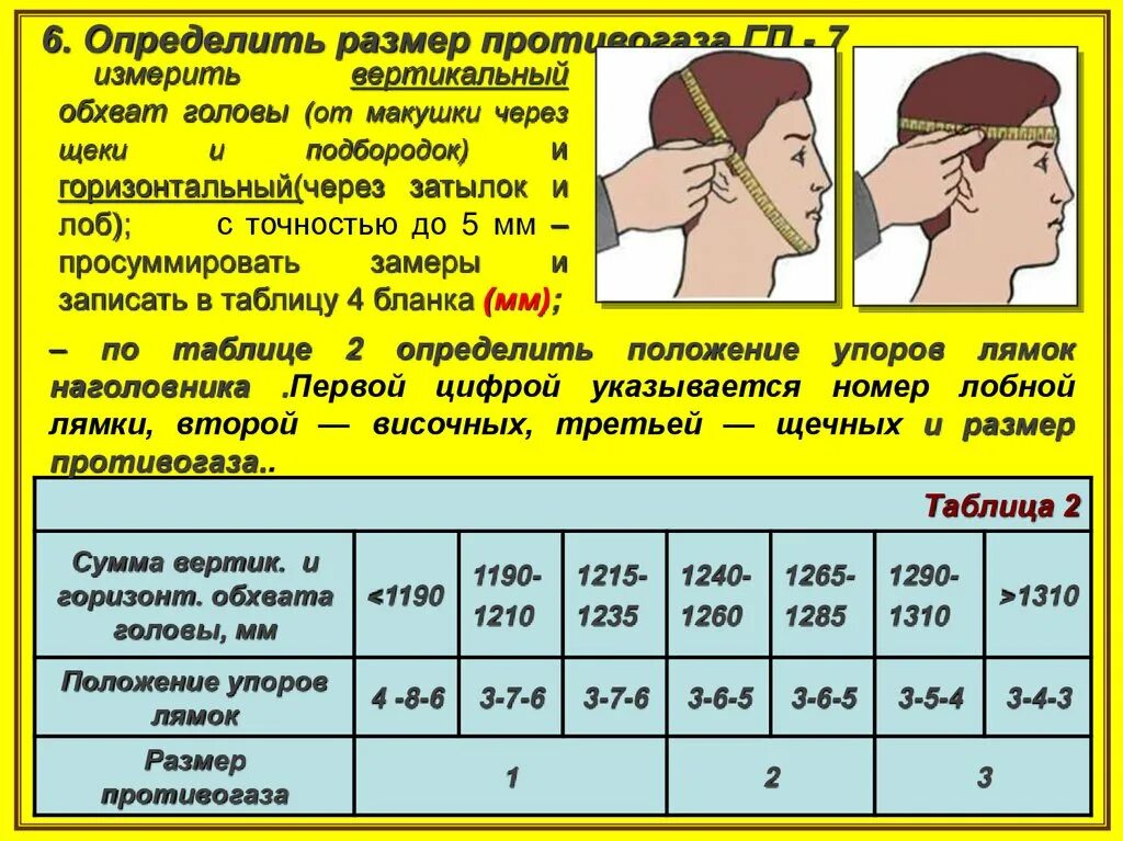 Измерение размеров противогаза. Размерный ряд средств индивидуальной защиты. Пак измерит размер головы. Размеры головного убора СИЗ. Размеры головы для СИЗ.