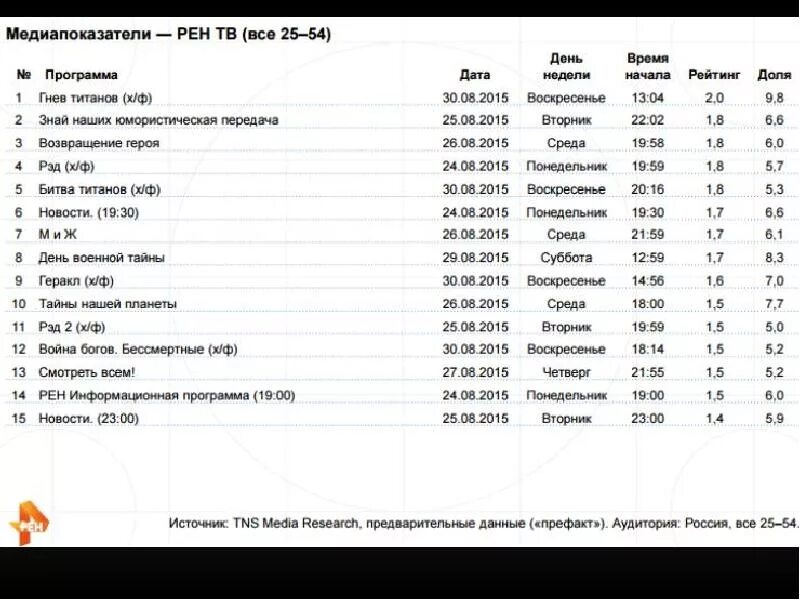 Рен тв программа на сегодня изменения