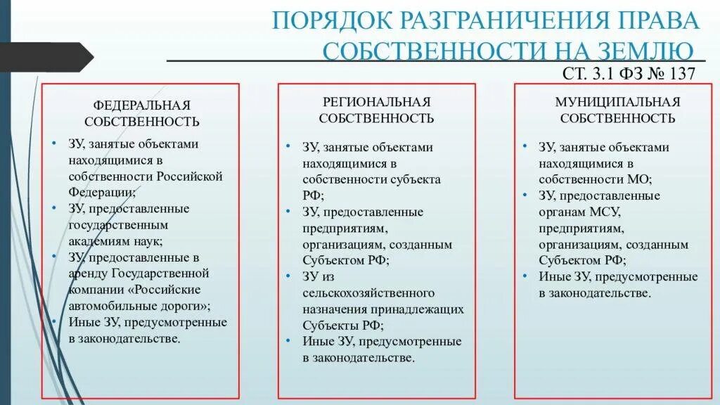 Разграничение государственной собственности на землю. Разграничение государственной и муниципальной собственности.. Принцип разграничения государственной собственности на землю. Разграничение государственной собственности совместное ведение