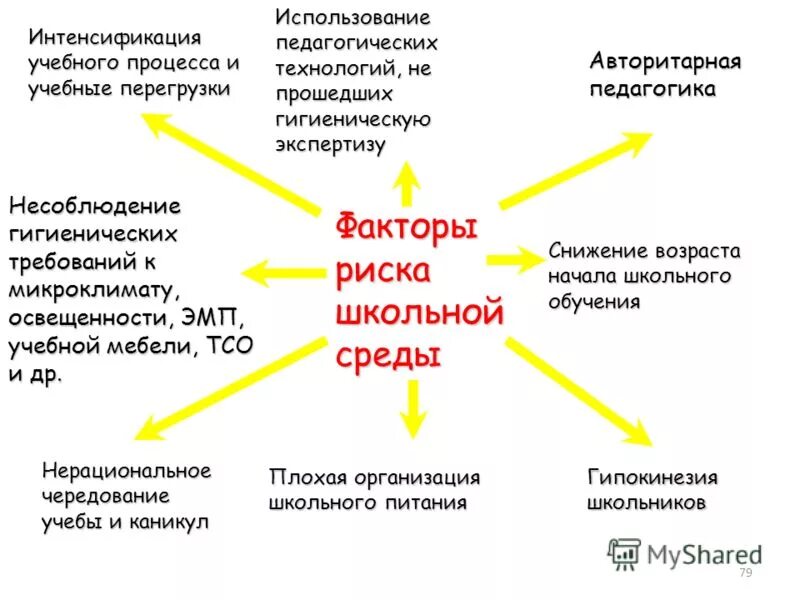 Интенсификация использования