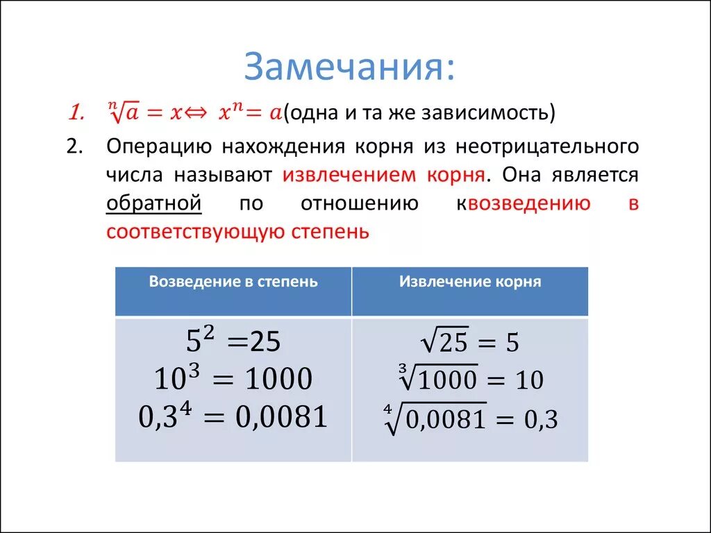 9 класс корень n степени. Понятие корня n-й степени. Определение и свойства корня н степени. Корни и степени определение. Определение и свойства корня n-й степени.