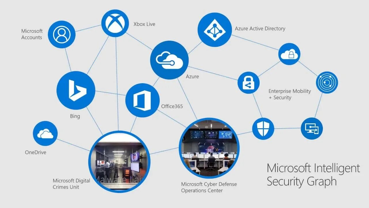 Mr mrs miss ms. Miss ms mrs разница. Which database youtube uses. Ms на английском. Мисс и миссис разница.