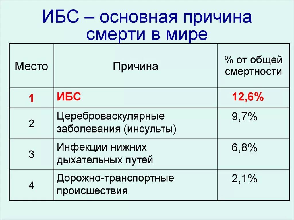 Ишемия смерть. Кардиомиопатия ишемическая причина смерти что это такое. Кардиомиопатия ишемическая смерть причина смерти. Ишемическая миокардиопатия причина смерти.