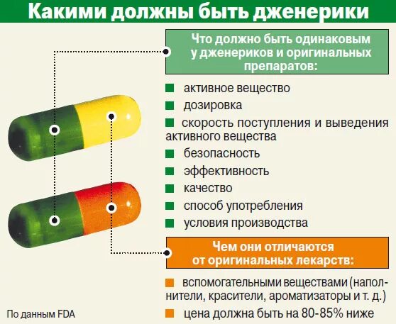 Оригинальные и генерические лекарственные средства. Оригинальный лекарственный препарат и дженерик. Оригинальный препарат и его дженерики. Дженерик это фармакология. Оригинальный препарат и дженерик примеры.