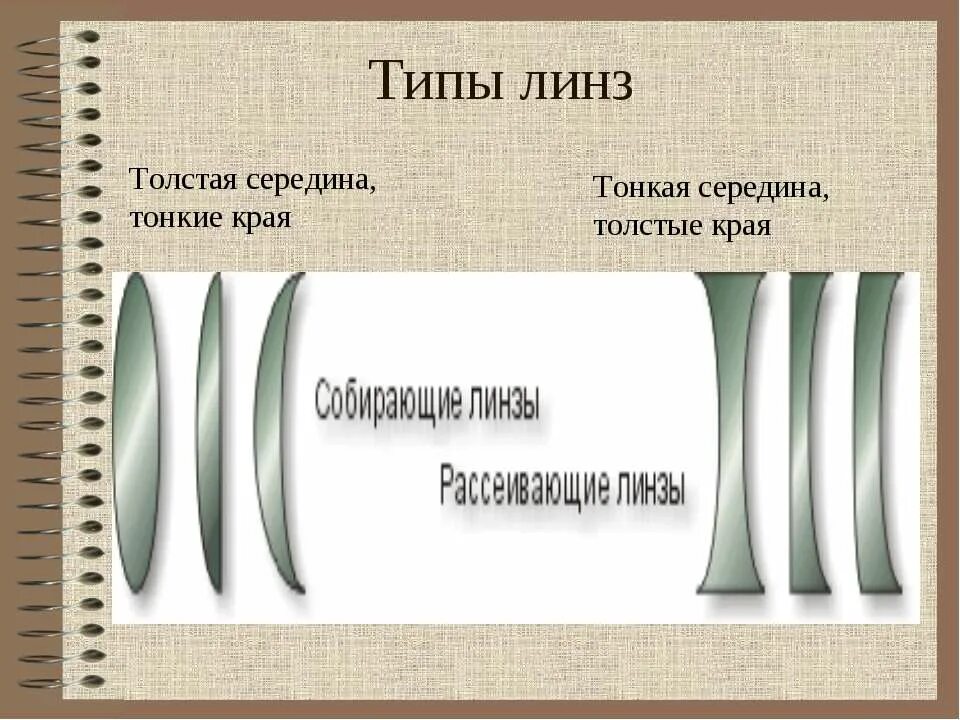 Виды тонких линз. Толстая середина, тонкие края линза. Тонкая линза физика. Толстая и тонкая линзы физика.