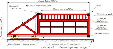 Калькулятор ворот