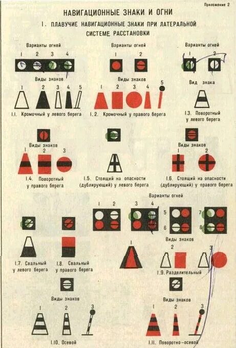 Плавучие навигационные знаки ВВП. Навигационные знаки обозначения судового хода. Знаки судового хода ГИМС. Навигационные знаки на внутренних водных путях. Береговые навигационные знаки