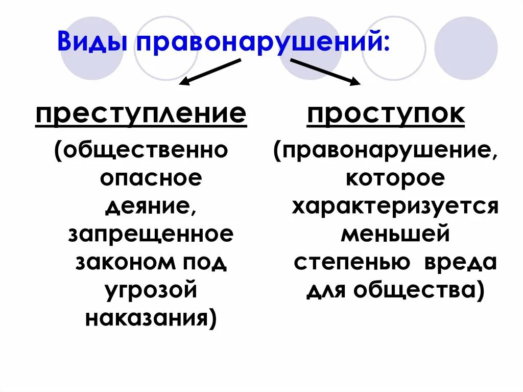 Виды проступков. Проступки виды проступков. Виды гражданских проступков. Виды проступков с примерами.