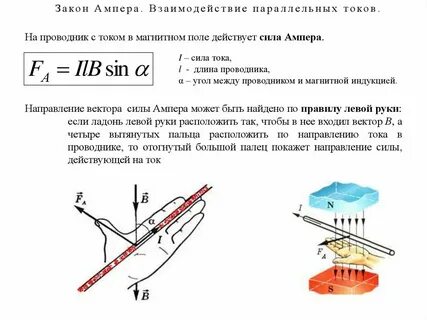 Чертеж силы ампера