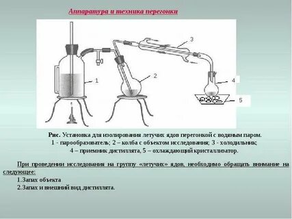 Перегонка с паром