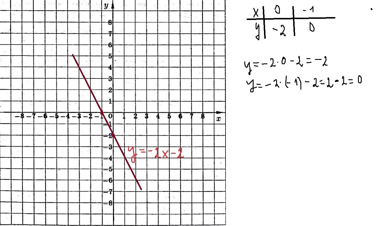 2y 2x 2 постройте график. Y 2x 2 график функции ( y= x^2). Функция y=x2-2x. Функция y 2x2. Y 10 X график.