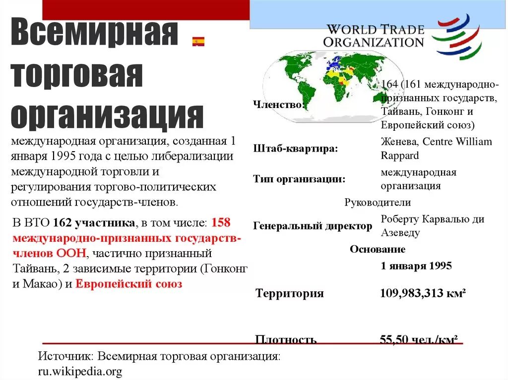 Союз торговых организаций. Всемирная торговая организация. Всемирная торговая организация государства. Всемирная торговая организация участники.