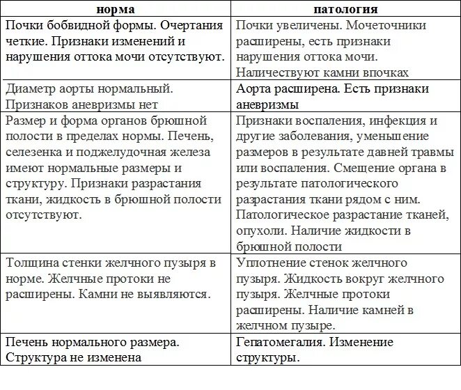 УЗИ органов брюшной полости нормы таблица. УЗИ органов брюшной полости норма показатели. Нормы внутренних органов у детей на УЗИ. УЗИ брюшной полости у детей норма в таблице. Нормы органов брюшной полости