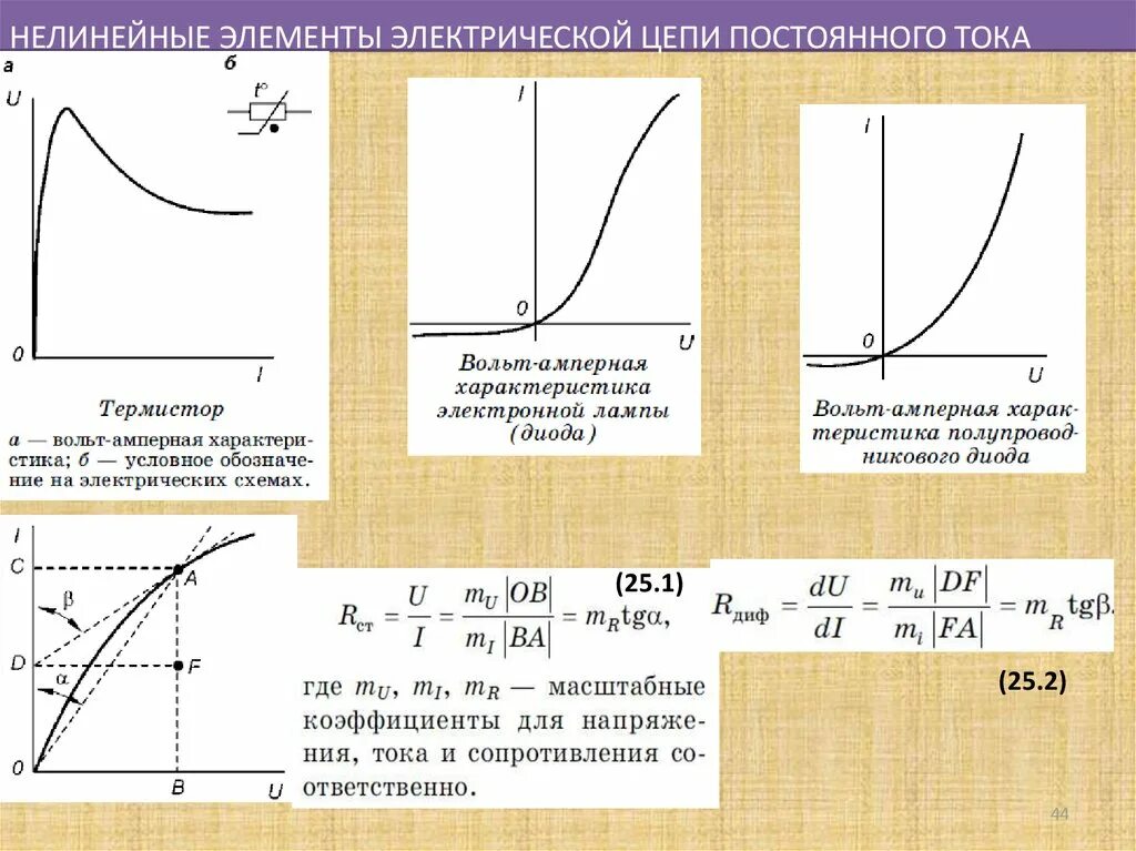 Нелинейные элементы цепи. Нелинейный элемент цепи график. График нелинейных цепей тока. Элементы электрической цепи с нелинейными сопротивлениями. Линейные и нелинейные компоненты электрических цепей.