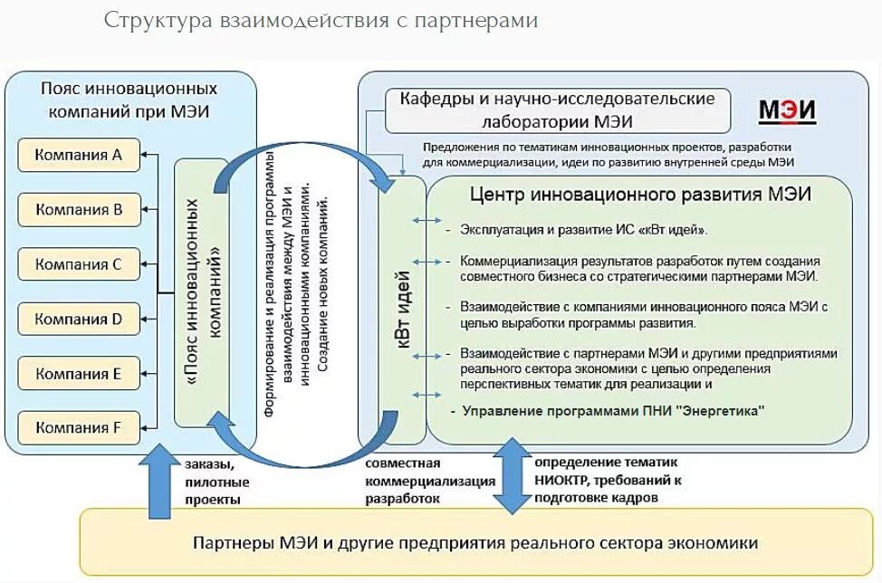 Сектор экономической безопасности. Структура реального сектора экономики. Предприятия реального сектора экономики это. Структура реального сектора экономики России. Предприятия реального сектора экономики это примеры.