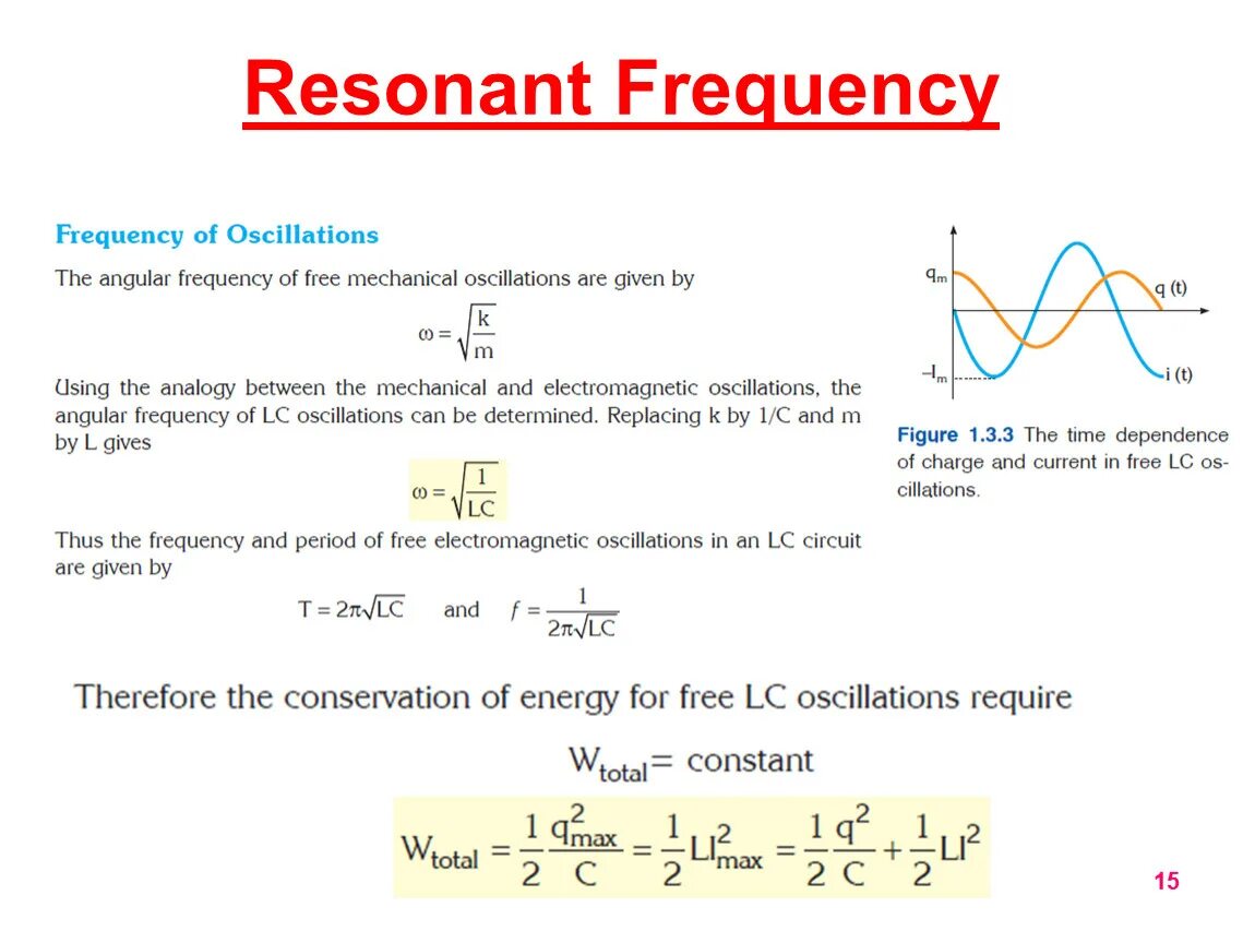 Resonant Frequency. Resonance Frequency Formula. Electromagnetic oscillations. Frequency Definition. System frequency