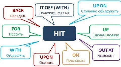 Это случайно на английском