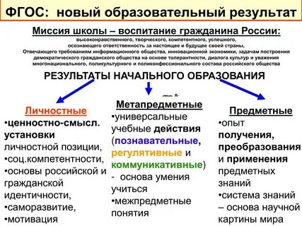 5 виды результатов образования