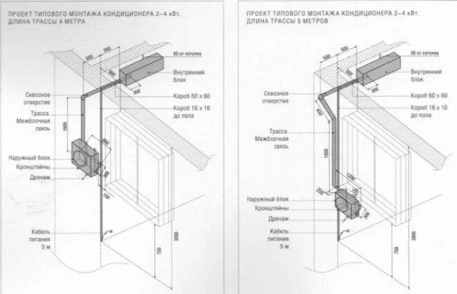 Расстояние внутреннего блока от потолка. Внешний блок сплит системы схема установки. Схема монтажа наружного блока кондиционера. Схема монтажа внутреннего блока кондиционера. Крепление сплит системы наружный блок схема.