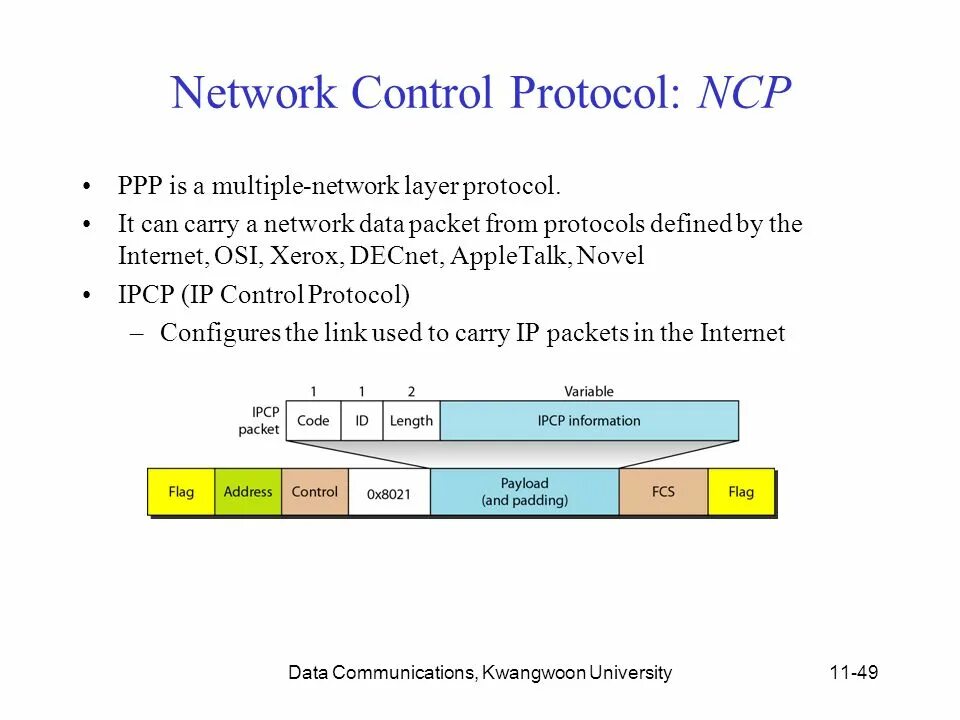 Detail link use. NCP протокол. Control Protocol. Преимущества протокола NCP. Протокол LCP.