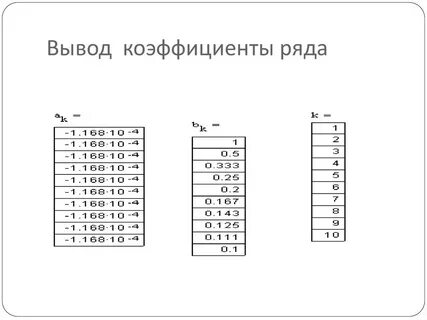 Коэффициент вывода