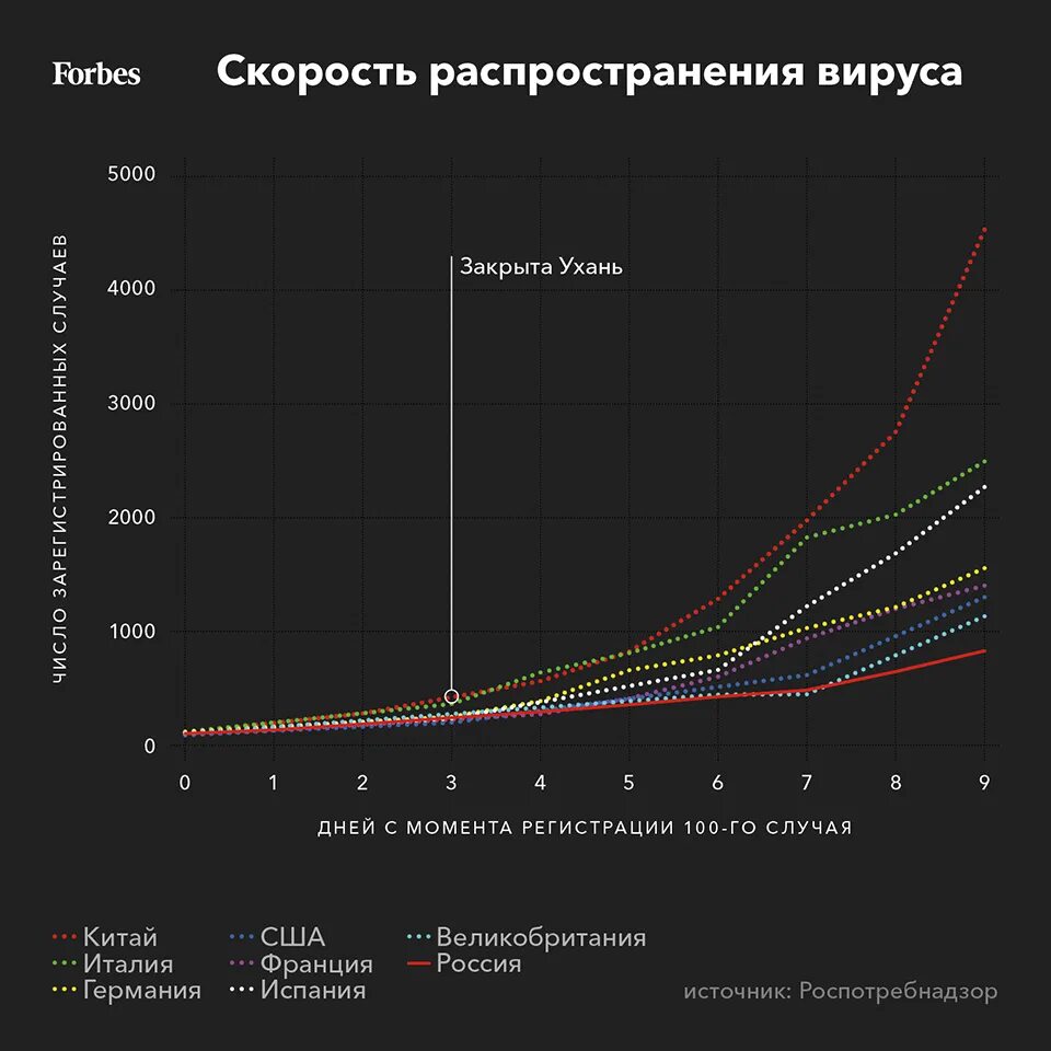 График заболевших. Графики коронавируса в России. График коронавируса в Росси. Коронавирус диаграмма Россия. График заражения коронавирусом в России.