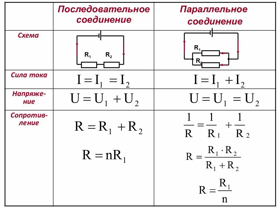 Суммарное сопротивление при параллельном. Формула расчёта сопротивления при параллельном соединении. формула расчета параллельного соединения резисторов. формула для расчета параллельного соединения сопротивлений. формула сопротивления цепи при параллельном соединении.